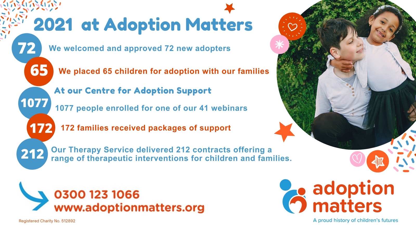 Children's charity Adoption Matters 2021 year statistics